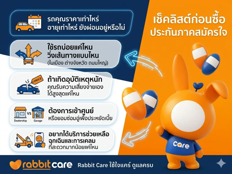 เช็คลิสต์ก่อนซื้อประกันภาคสมัครใจ