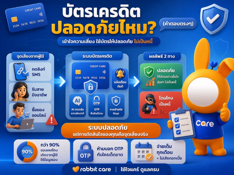 สมัครบัตรเครดิตปลอดภัยไหม ไม่เคยใช้มาก่อน มีแนวทางป้องกันกางโกงผ่านบัตรเครดิตไหม