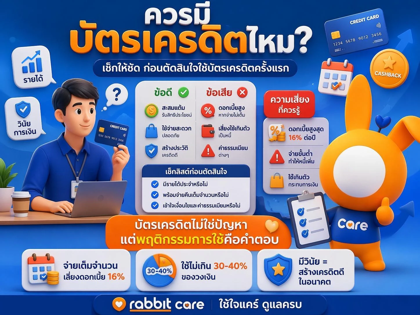 ควรมีบัตรเครดิตไหม? เช็กให้เคลียร์ก่อนสมัคร