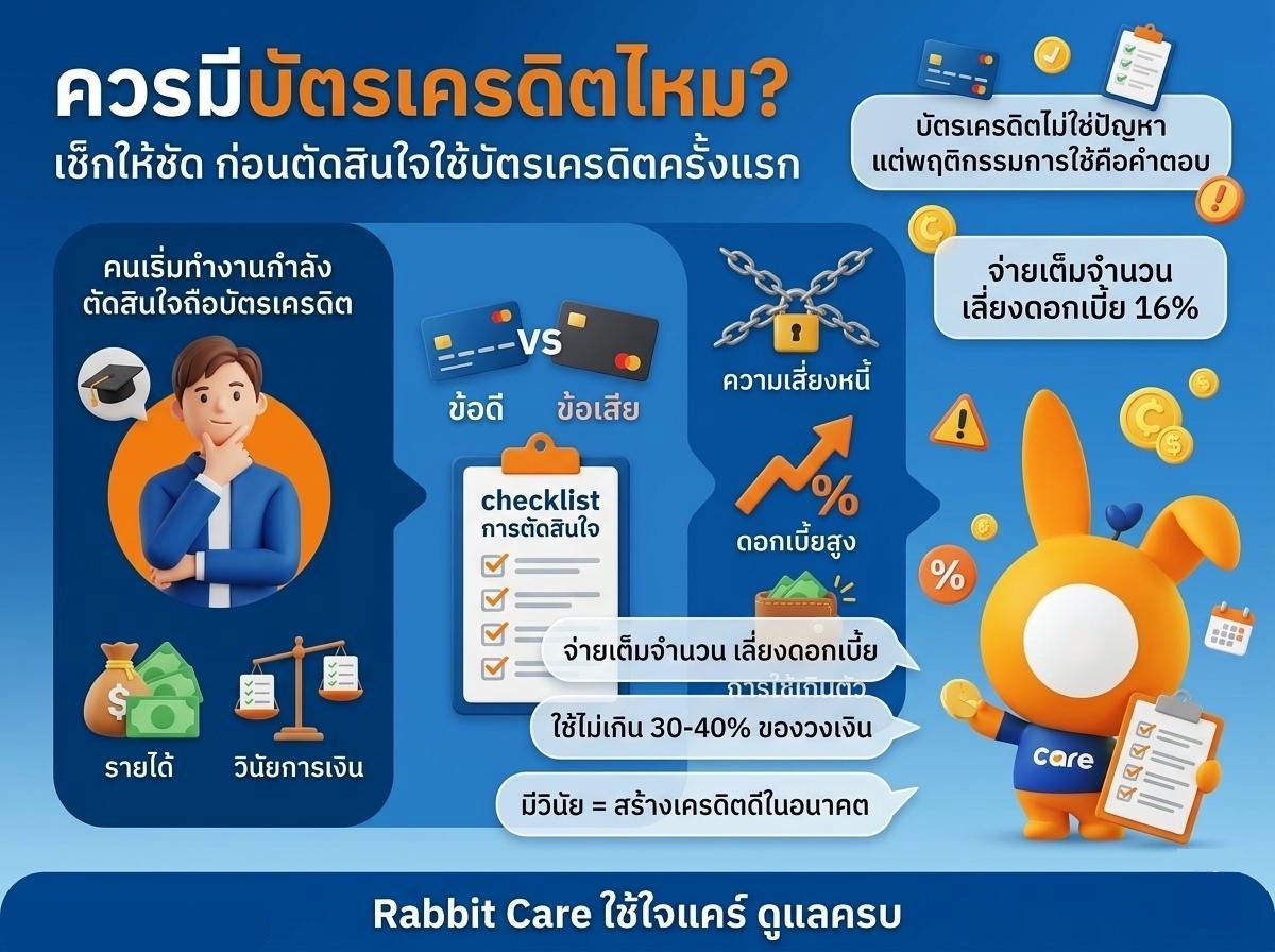 ควรมีบัตรเครดิตไหม?