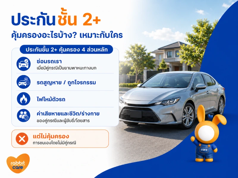 ประกันรถยนต์ชั้น 2+ คุ้มครองอะไรบ้าง เหมาะกับใคร