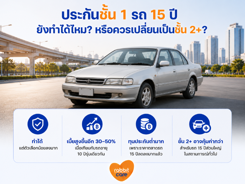 ประกันชั้น 1 รถ 15 ปี ยังทำได้ แต่ตัวเลือกน้อยลงมาก