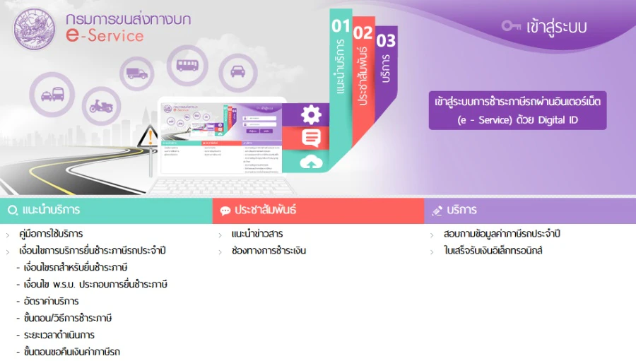 หน้าเว็บไซต์ eservice.dlt.go.th สำหรับต่อภาษีรถยนต์ออนไลน์ กรมการขนส่งทางบก