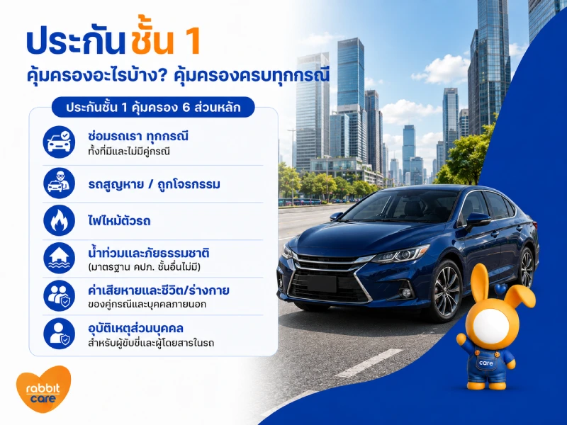 ประกันชั้น 1 คุ้มครองอะไรบ้าง