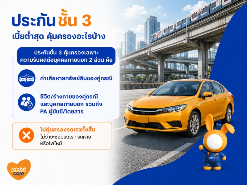 ความคุ้มครองประกันรถยนต์ชั้น 3