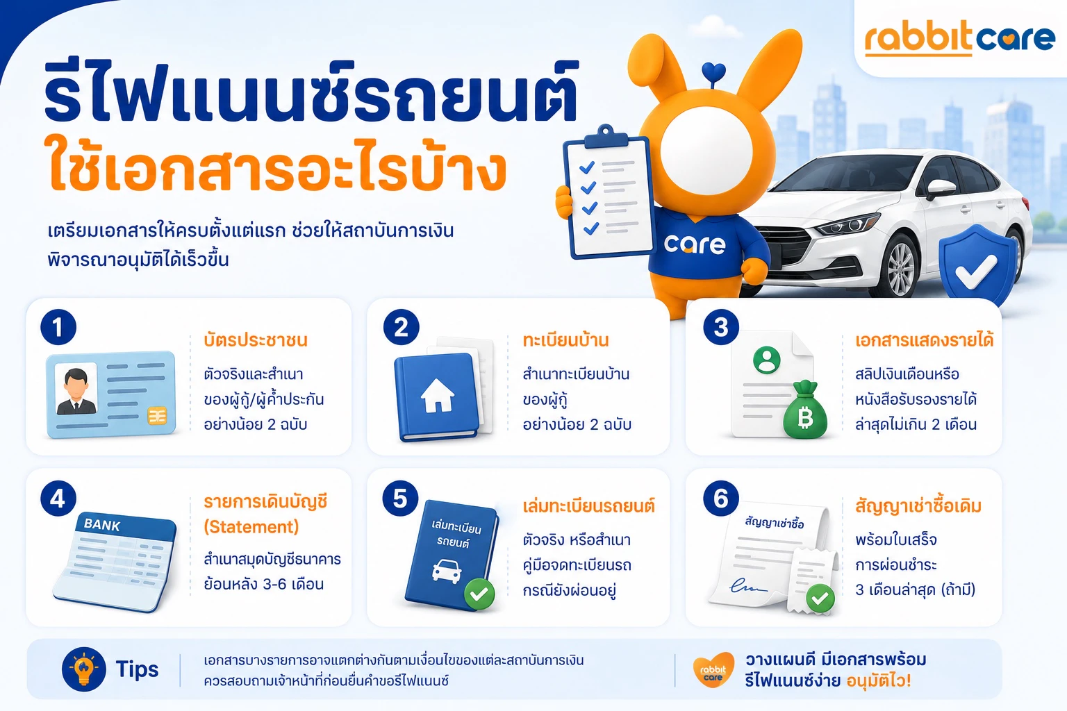 เอกสารที่ใช้รีไฟแนนซ์รถยนต์ ได้แก่ บัตรประชาชน ทะเบียนบ้าน เอกสารแสดงรายได้ Statement เล่มทะเบียนรถ และสัญญาเช่าซื้อเดิม