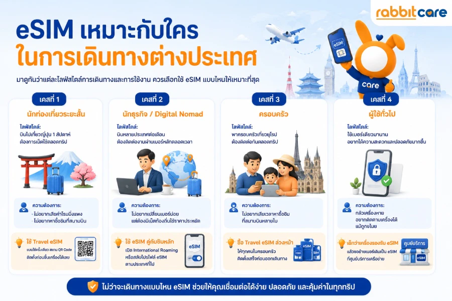 ข้อผิดพลาดที่ควรหลีกเลี่ยงเมื่อใช้ eSIM ต่างประเทศ