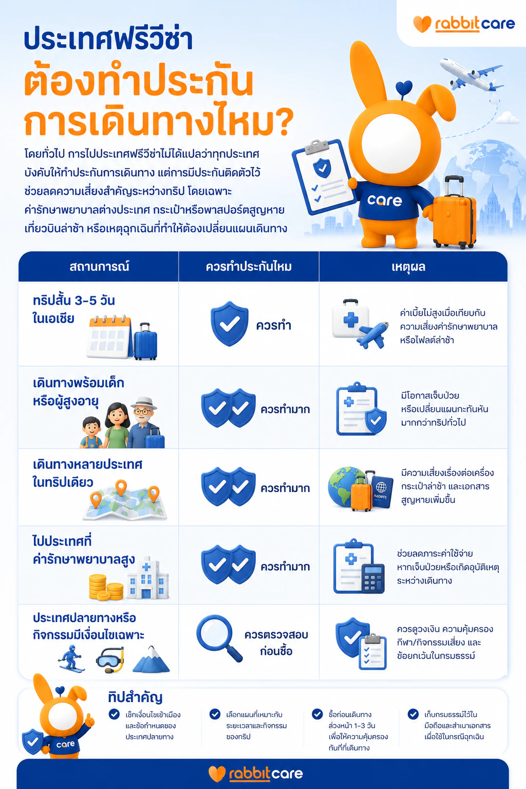 ประเทศฟรีวีซ่ายอดนิยมสำหรับคนไทย เลือกยังไงให้เหมาะกับทริป