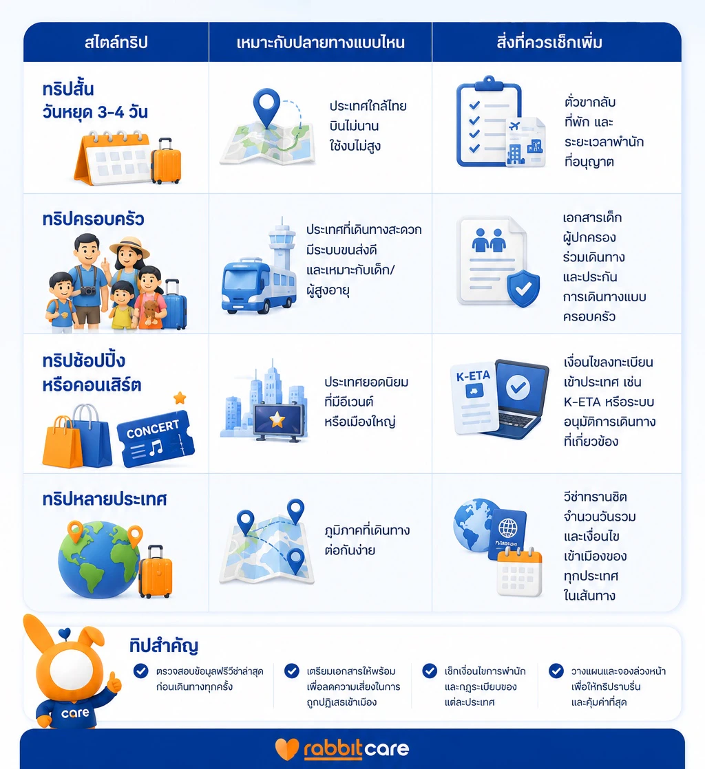 ประเทศฟรีวีซ่ายอดนิยมสำหรับคนไทย เลือกยังไงให้เหมาะกับทริป